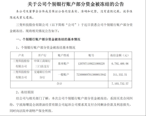 短期股票配資 陷入買賣合同糾紛 三變科技710萬(wàn)元銀行資金被凍結(jié)
